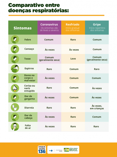 Comum Gripe, Sintomas, Vírus, & Quando ficar em casa